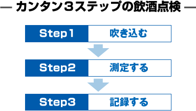 カンタン3ステップの飲酒点検