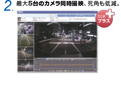 2.最大5台のカメラ同時撮映、死角も低減。