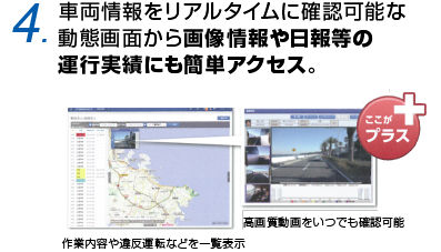 4.車両情報をリアルタイムに確認可能な動態画面から画像情報や日報等の運行実績にも簡単アクセス。