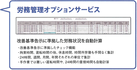 労務管理オプションサービス 改善基準告示に準拠した労務状況を自動計算