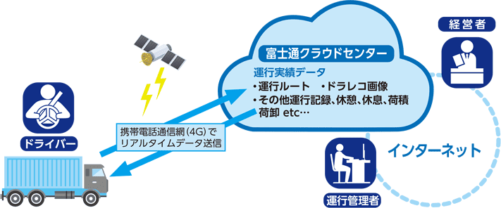 システムイメージ