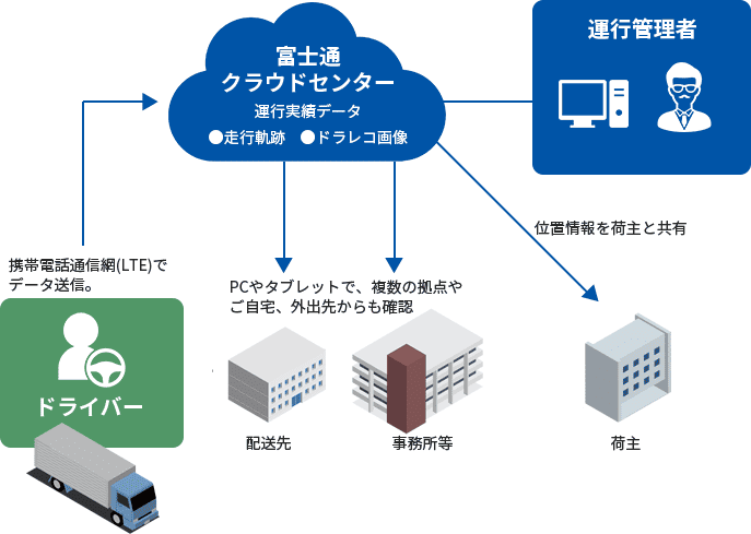 システムイメージ