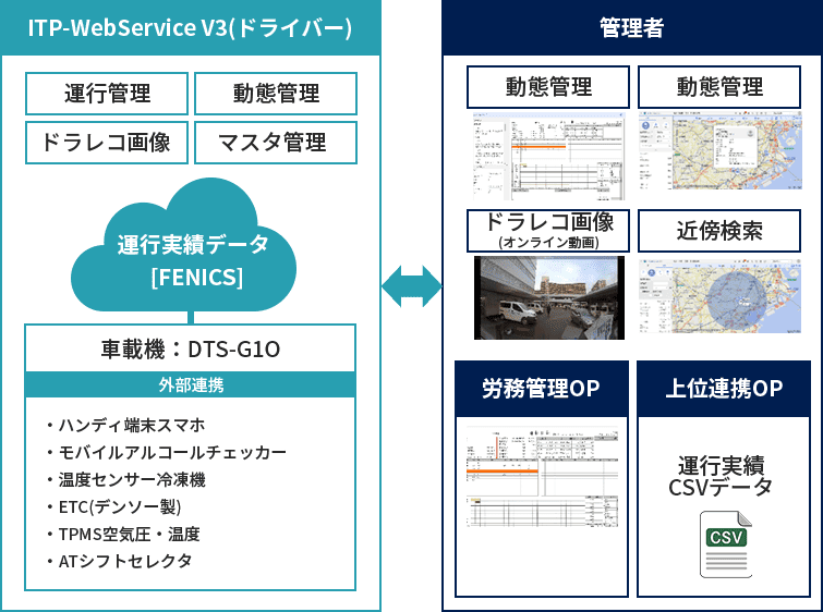 システム構成