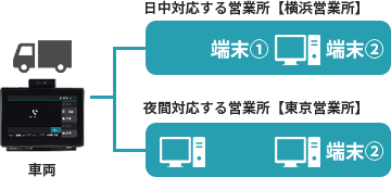 夜間通話機能