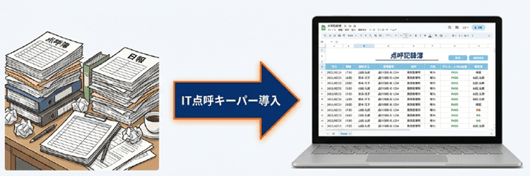 事務作業自動化