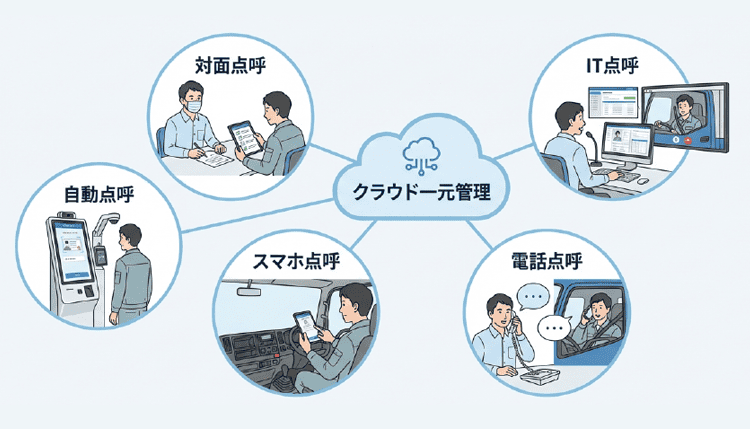 マルチモード