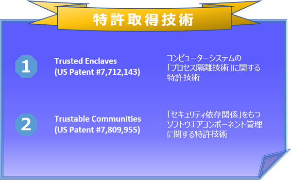特許取得技術